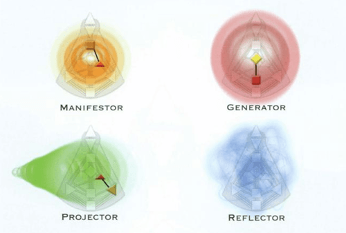 Human Design aura